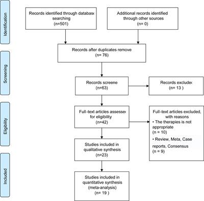 Comparison of efficacy of single-port versus conventional laparoscopic treatment for uterine leiomyoma: a latest meta-analysis